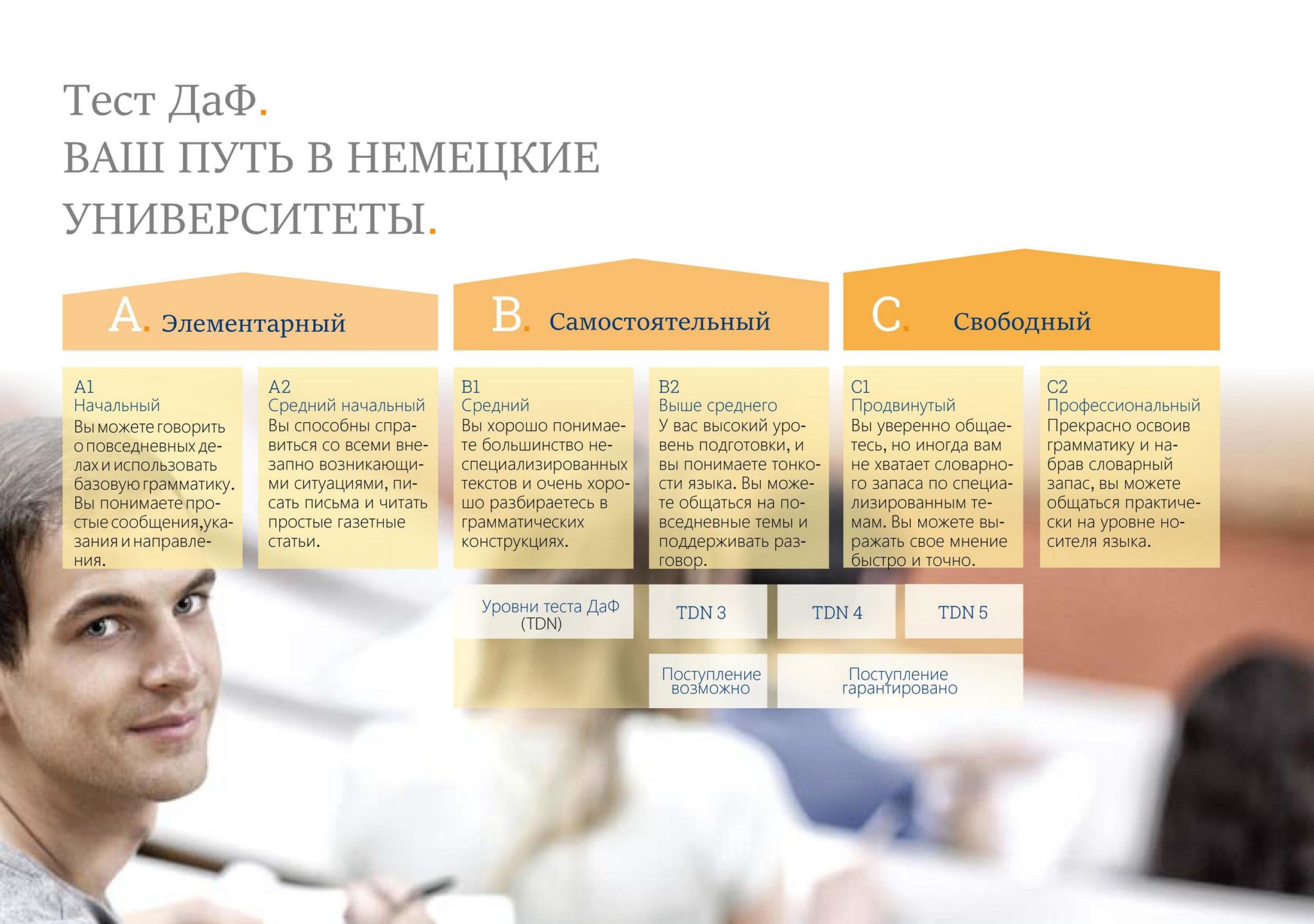 ПОДГОТОВКА к Test DaF для учебы в Германии - ГЛОБУС